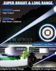 LED Flashlight - 100,000 Lumens, Rechargeable & Long Beam 1